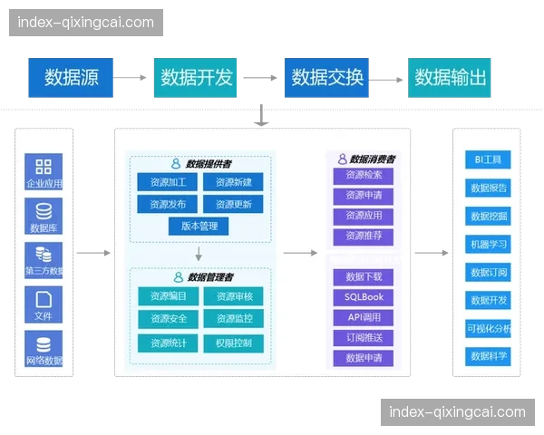 跨部门共享编辑平台在本季上线运行 缩短了从采集到发布的内容滞后周期