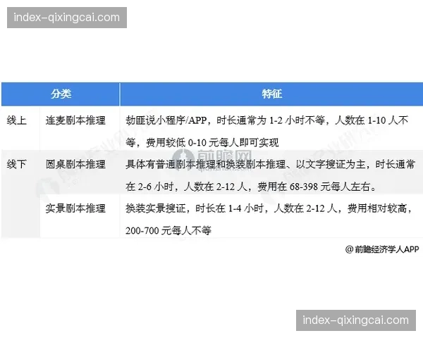 裁判委员会内部会议记录显示，将更严格判罚禁区内的防守拉扯动作