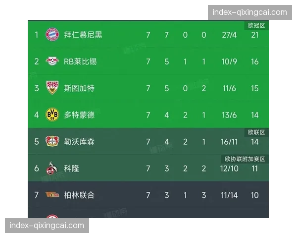 连续六轮不败，斯图加特如何悄然升至积分榜第三